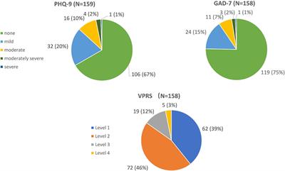 Pain as a risk factor of depression and anxiety symptoms with multiple myeloma during maintenance therapy